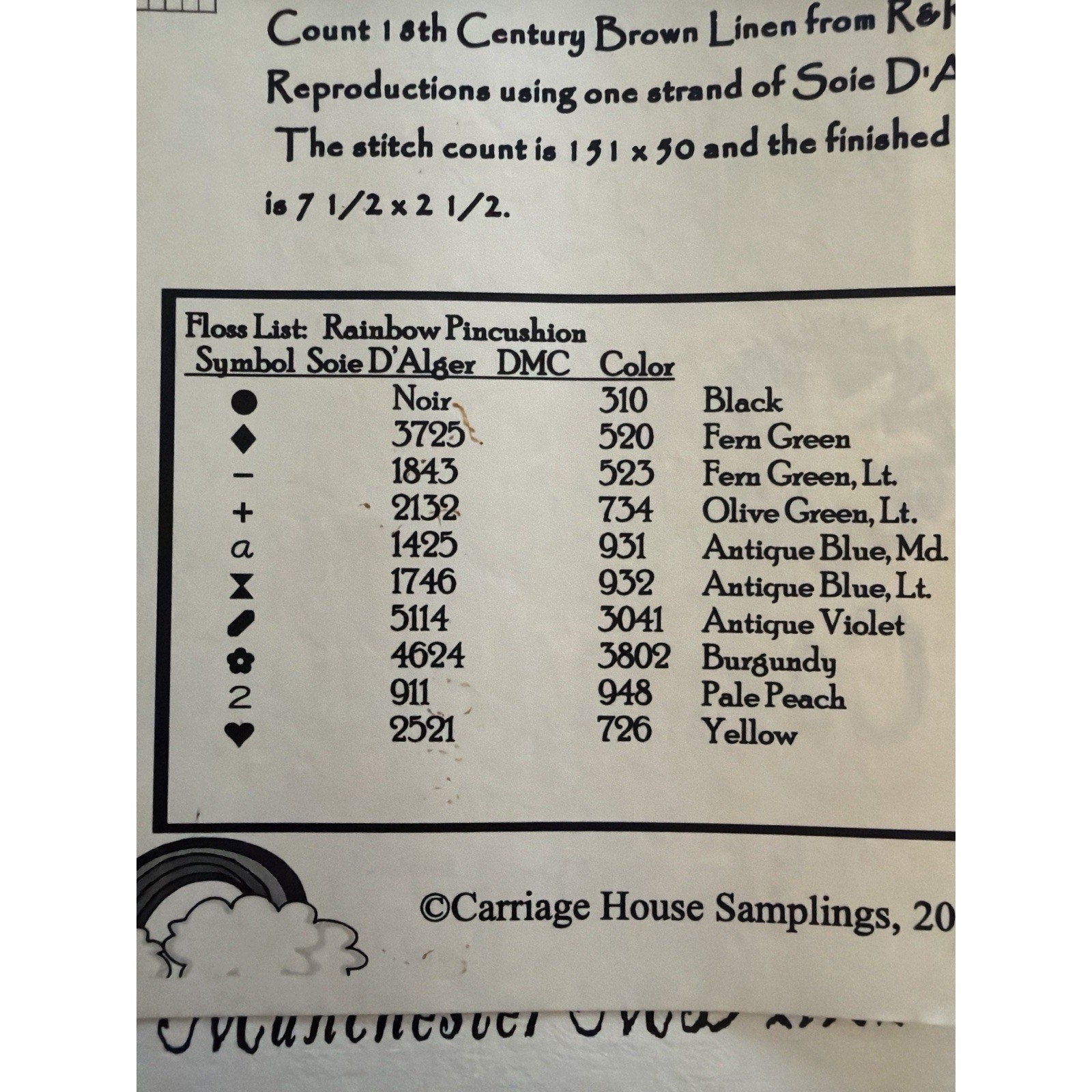 Rainbow Carriage House Samplings Cross Stitch Pattern Alphabet Sampler